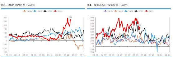 季节用肥减弱 尿素市场整体投机需求降温