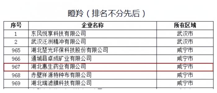 喜报丨广济药业旗下惠生公司入选2023年湖北省科创“新物种”瞪羚企业名单