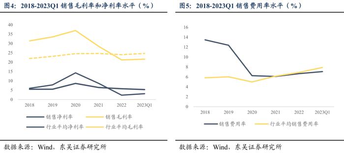 科顺转债：防水行业头部企业（东吴固收李勇 陈伯铭）20230804