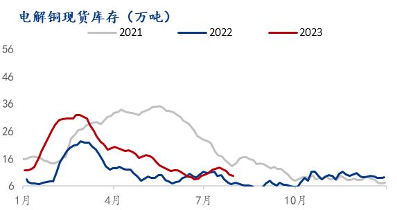 Mysteel：机械行业月报（2023-8）