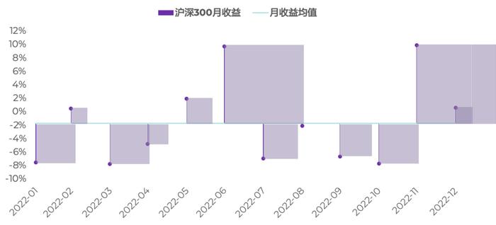 来源:上交所,淡水泉投资。
