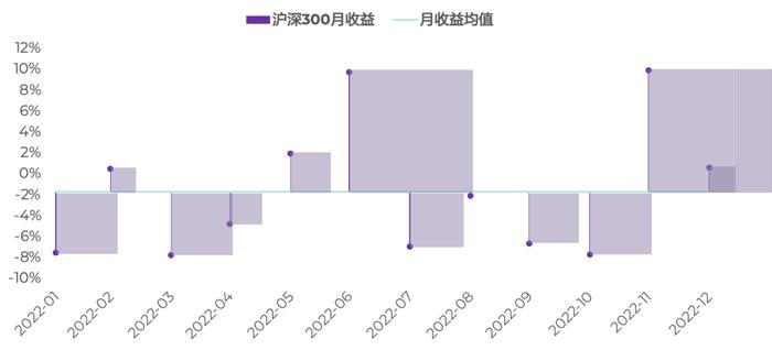 浅谈指标——标准差