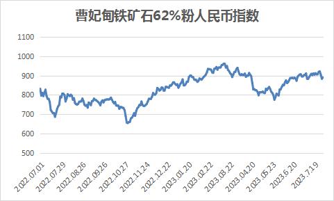 中国铁矿石现货交易平台交易情况及基准价2023-08-04