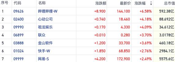 内外利好共振科技股继续领涨 政策驱动券商仍是短线热点