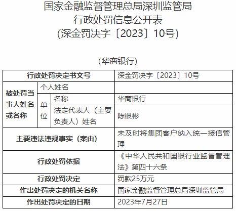 华商银行被罚 未及时将集团客户纳入统一授信管理