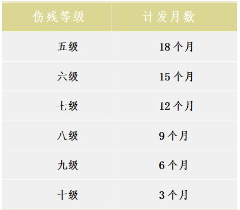 职工发生工伤后，一次性工伤医疗补助金如何计算？