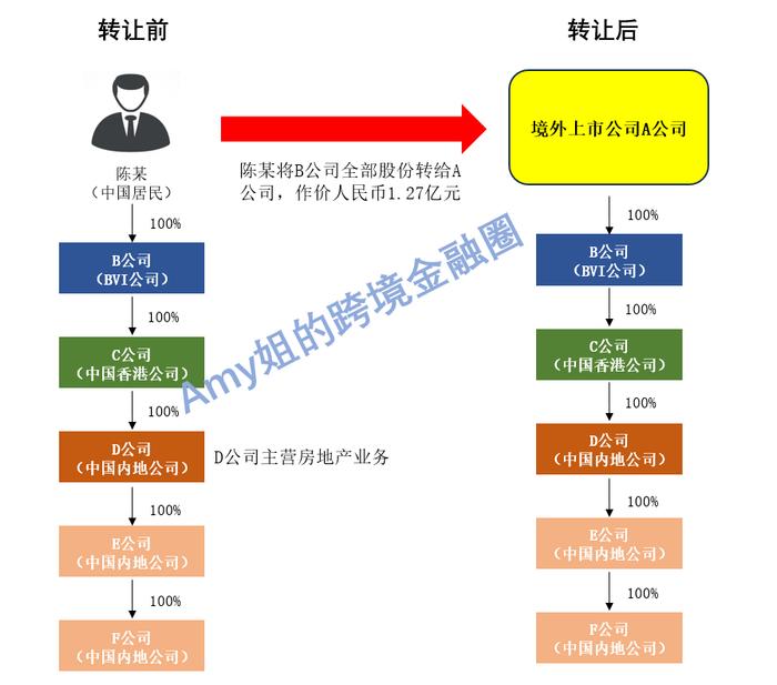 重磅！青岛个人转让海外BVI公司被追税1846万元，“BVI—香港—3内地”5层避税架构难逃被税结局