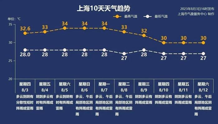 天气早知道丨风大有雷雨！“卡努”今天将加速转向！