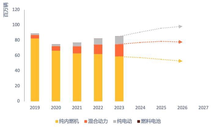 [周报]铑价和钯价暴跌下铂族金属市场走到十字路口