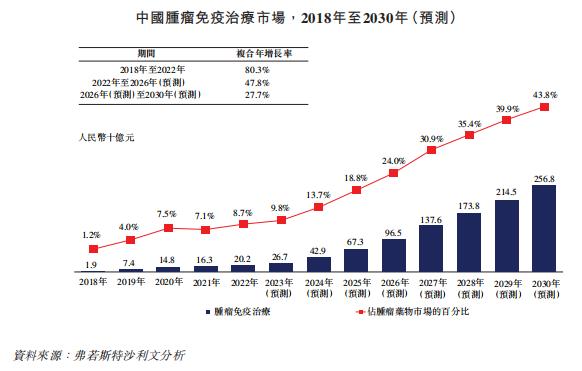 专注肿瘤免疫疗法，生物制药公司「盛禾生物」递表港交所，最新估值约14亿