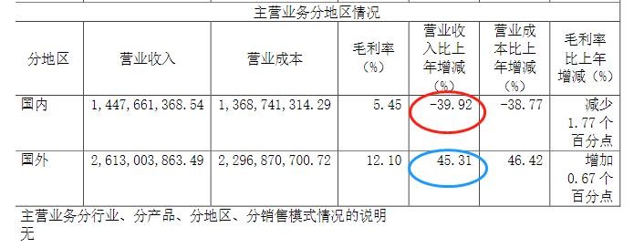 通用股份：泰国工厂在手订单超出产能20%-30%，海外市场已成业绩“压舱石”