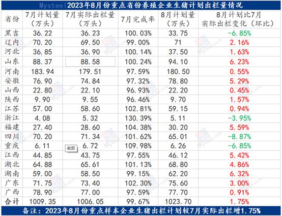 Mysteel解读：近期生猪价格涨势快，是否会一路突飞猛进？