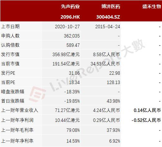 专注肿瘤免疫疗法，生物制药公司「盛禾生物」递表港交所，最新估值约14亿