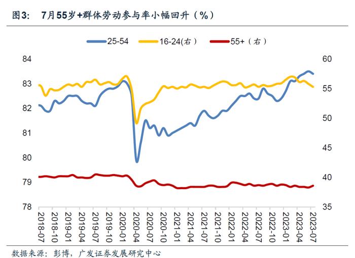 郭磊：非农虽放缓，失业率和薪资数据仍强