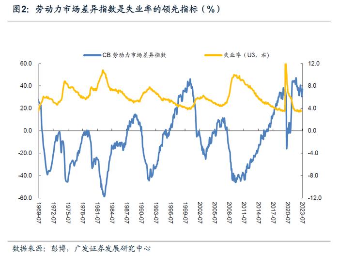 郭磊：非农虽放缓，失业率和薪资数据仍强