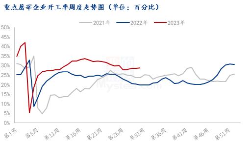 Mysteel解读：近期生猪价格涨势快，是否会一路突飞猛进？