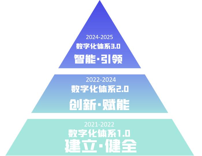 首个发明专利获批！中粮信托跑通数字化建设新赛道！