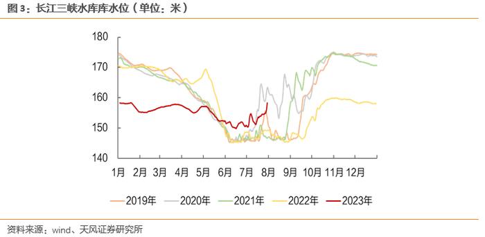 天风·环保公用 | 当前时点如何看待水电配置价值？