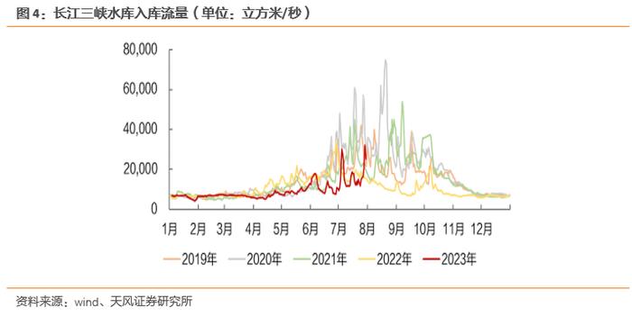 天风·环保公用 | 当前时点如何看待水电配置价值？