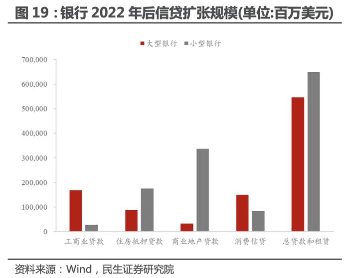 民生证券：美国地产 真景气还是假反弹？