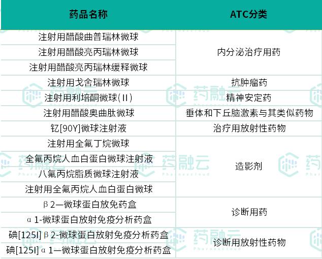 50亿微球市场迎新！绿叶、丽珠持续加码