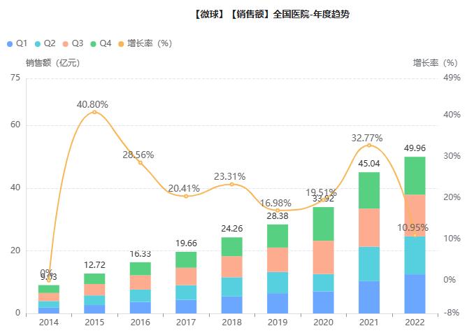 50亿微球市场迎新！绿叶、丽珠持续加码