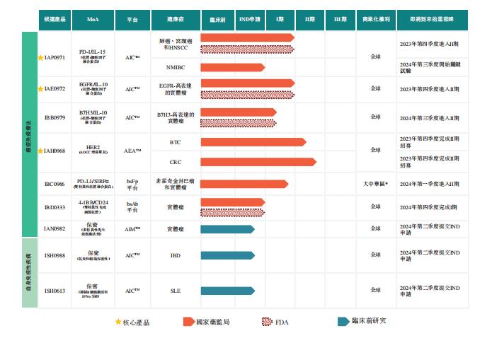 专注肿瘤免疫疗法，生物制药公司「盛禾生物」递表港交所，最新估值约14亿