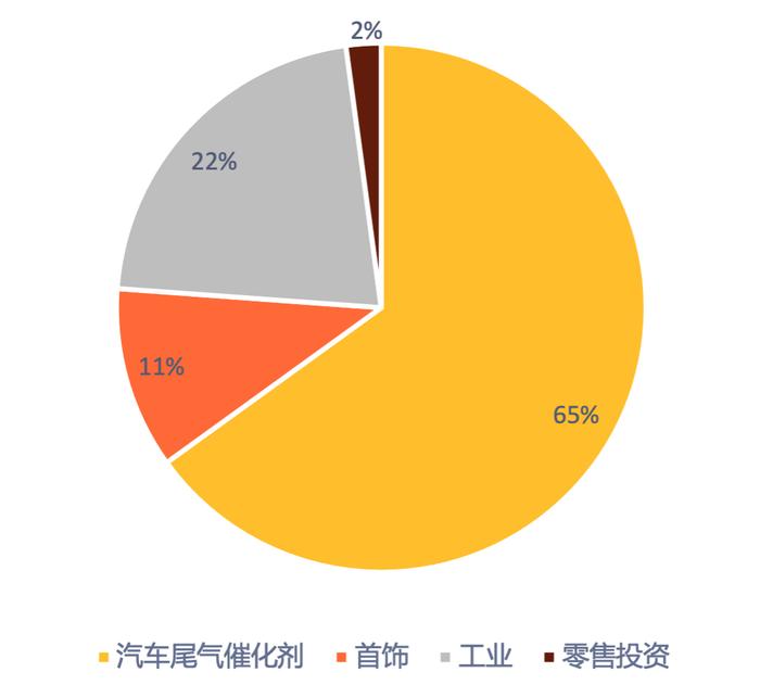 [周报]铑价和钯价暴跌下铂族金属市场走到十字路口