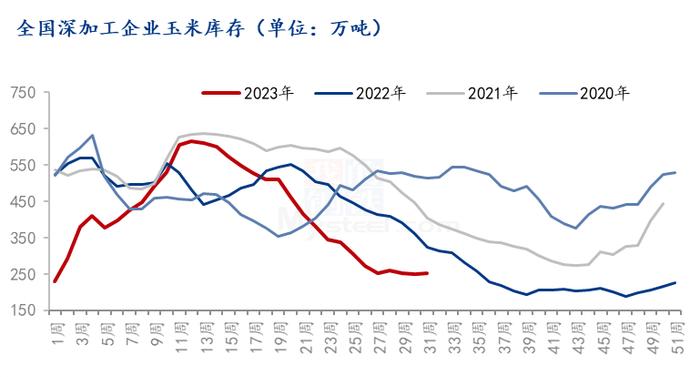 Mysteel解读：短期利好发酵，玉米价格近强远弱