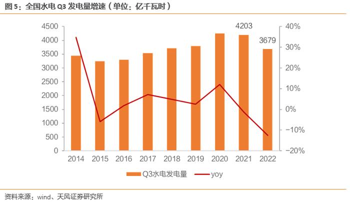 天风·环保公用 | 当前时点如何看待水电配置价值？