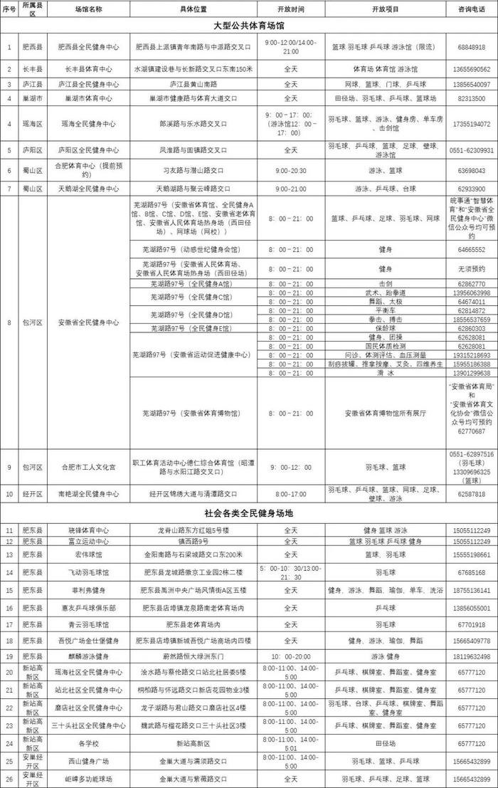 早安安徽 | 安徽大学又有新发现！