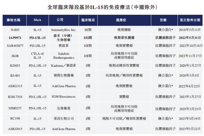 专注肿瘤免疫疗法，生物制药公司「盛禾生物」递表港交所，最新估值约14亿