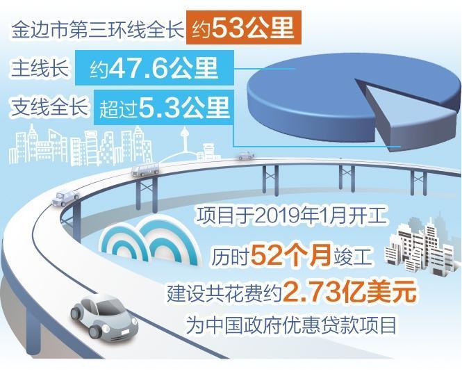 中企承建金边市第三环线项目正式启用——中柬“一带一路”合作再结硕果