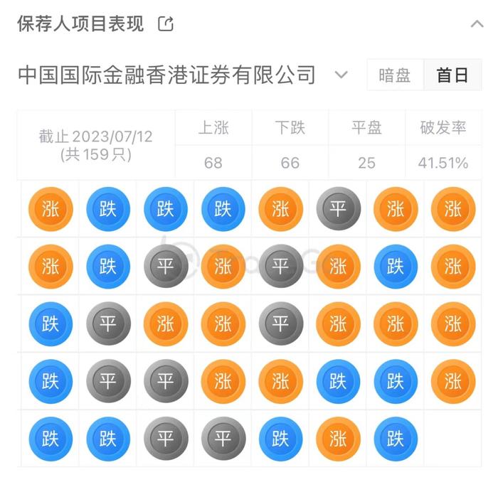 专注肿瘤免疫疗法，生物制药公司「盛禾生物」递表港交所，最新估值约14亿