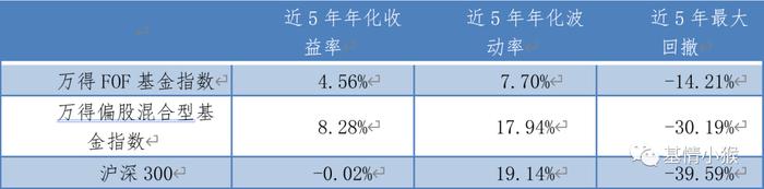 东方红欣和系列第二只FOF来了  资深基金配置专家邓炯鹏的新基正在发行