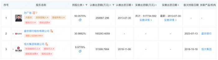 又一大佬被恒大“坑惨”，新疆首富孙广信成被执行人