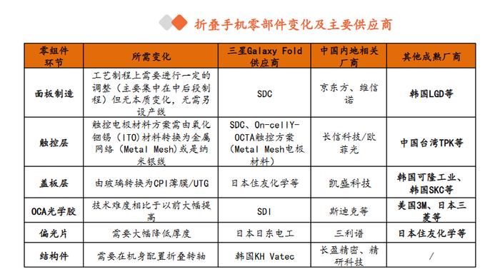 华为手机杀回前五：高端市场硬杠苹果，A股供应商撑起折叠屏和芯片？