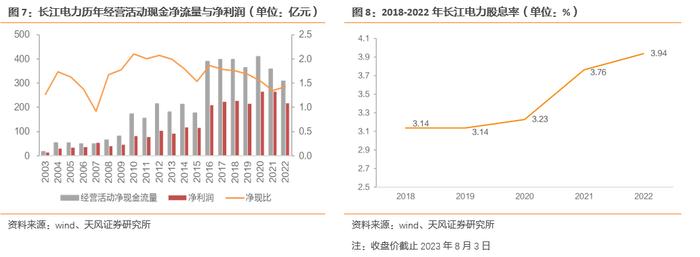 天风·环保公用 | 当前时点如何看待水电配置价值？