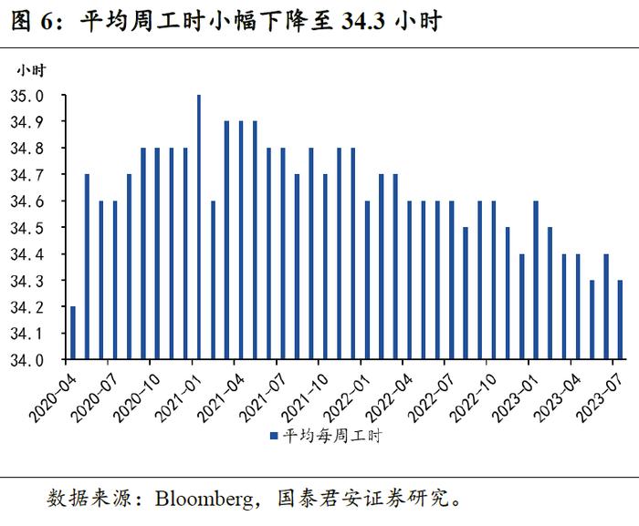 【国君宏观】劳动力市场趋于降温——美国7月非农就业数据点评