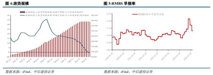 首席经济学家黄文涛：存量房贷利率调整的目的与影响