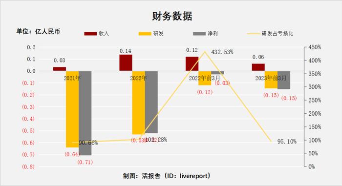 专注肿瘤免疫疗法，生物制药公司「盛禾生物」递表港交所，最新估值约14亿