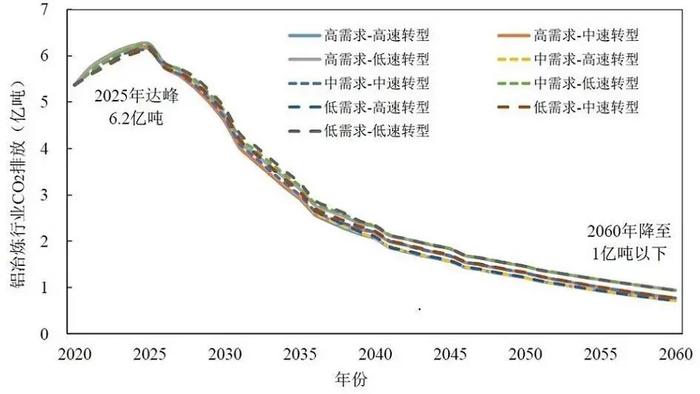 中国碳达峰碳中和时间表与路线图