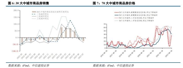 首席经济学家黄文涛：存量房贷利率调整的目的与影响