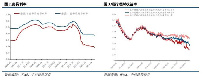 首席经济学家黄文涛：存量房贷利率调整的目的与影响