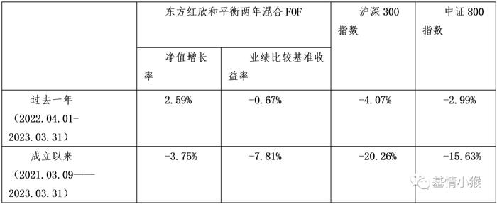 东方红欣和系列第二只FOF来了  资深基金配置专家邓炯鹏的新基正在发行