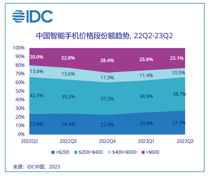 华为手机杀回前五：高端市场硬杠苹果，A股供应商撑起折叠屏和芯片？