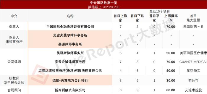 专注肿瘤免疫疗法，生物制药公司「盛禾生物」递表港交所，最新估值约14亿