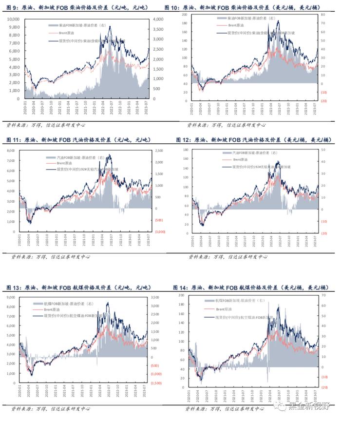 【信达能源】大炼化周报：芳烃产业链上游价格、价差持续上行