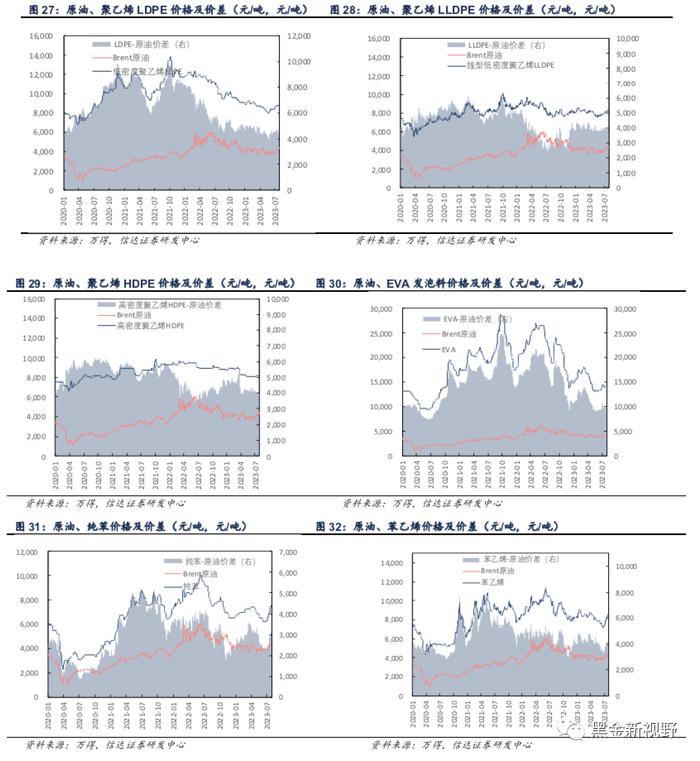 【信达能源】大炼化周报：芳烃产业链上游价格、价差持续上行