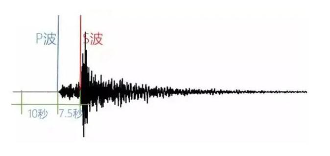 如何打开地震预警功能？